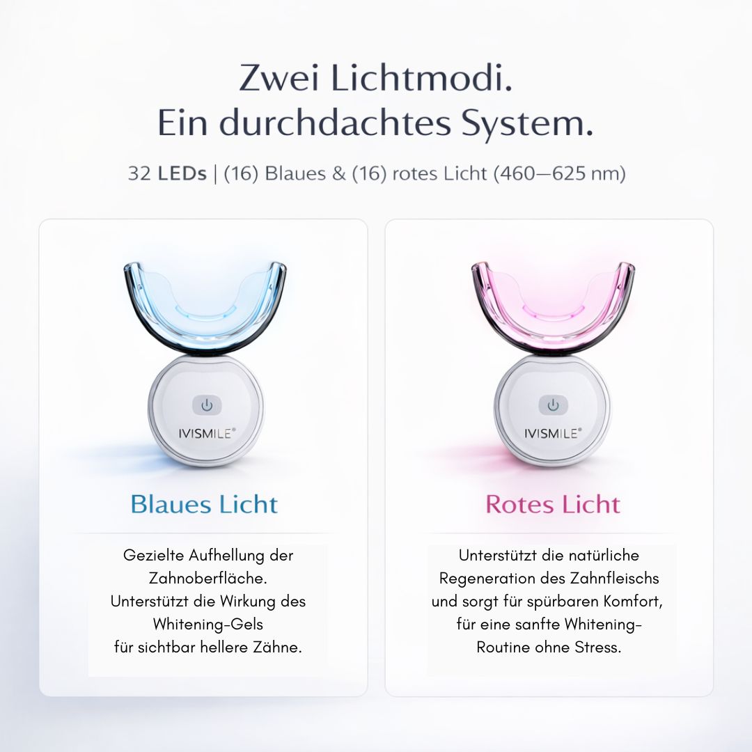 IVY Smile – 4 Wochen Aufhellung Set
